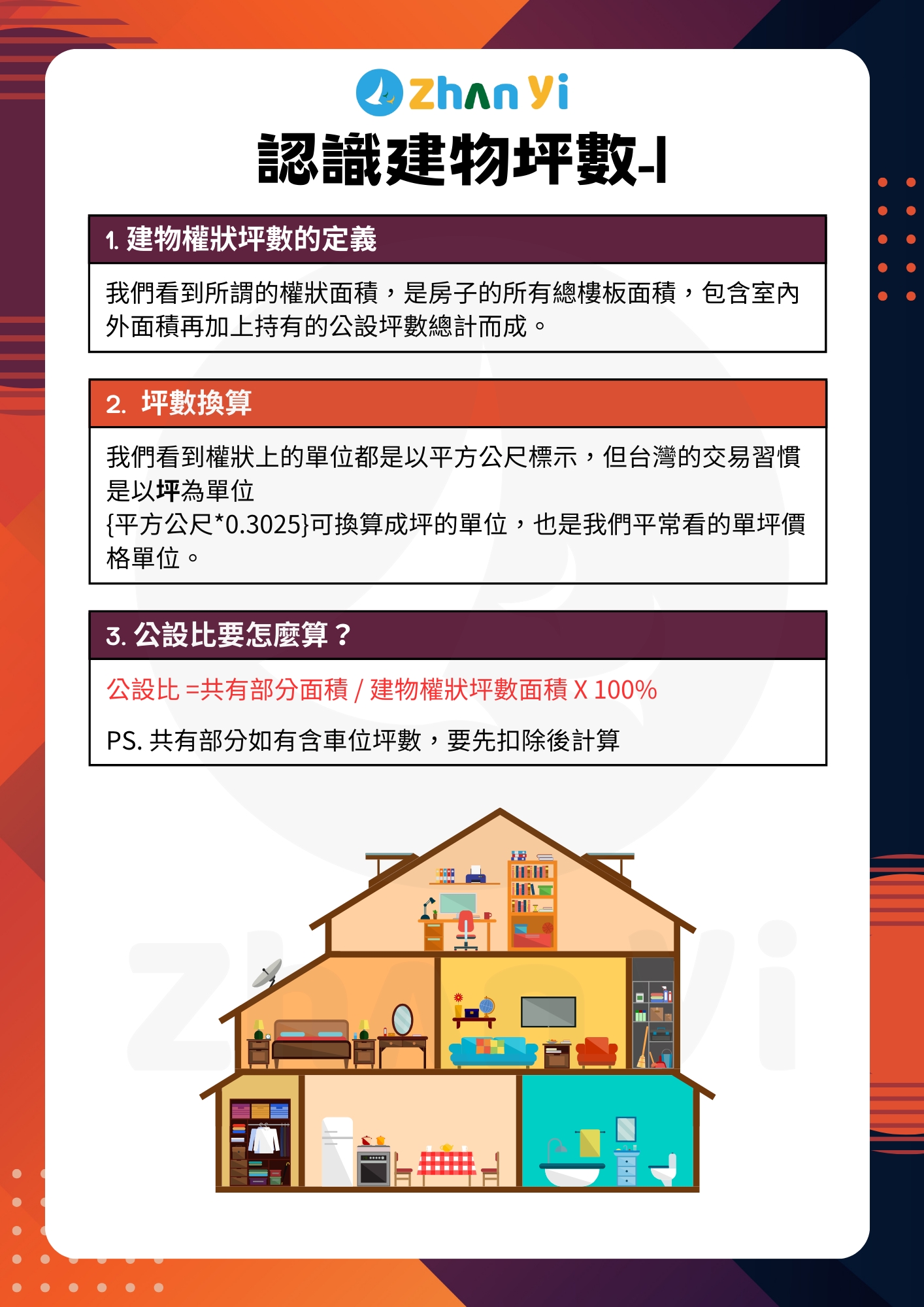 認識建物坪數1